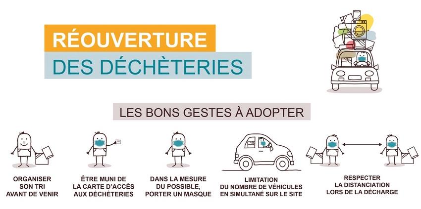 Gestes de protection en déchèteries