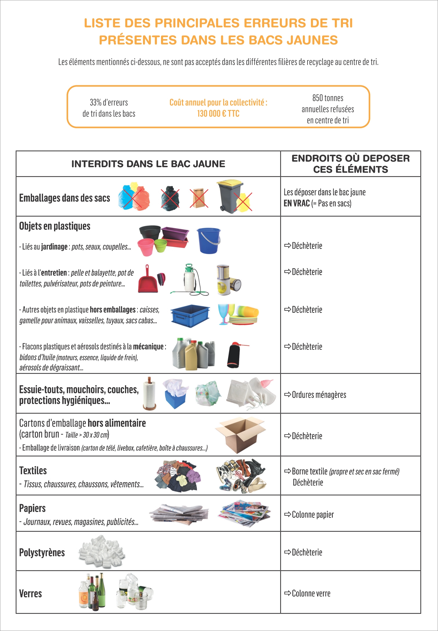 erreurs de tri - bac jaune