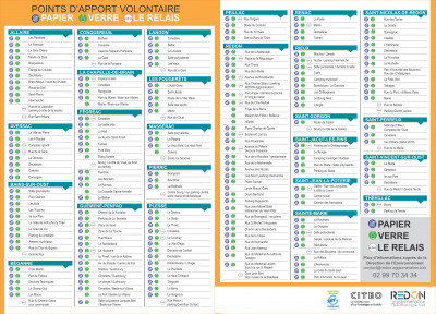 Adresses des PAV 2022