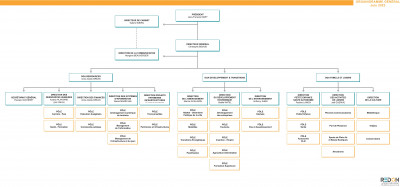 organigramme 2023-06