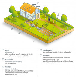 Schéma d'installation ANC