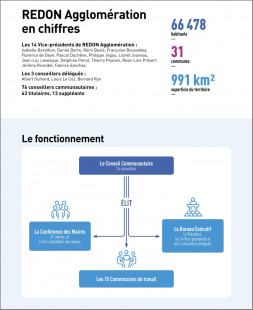 REDON Agglomération en chiffres